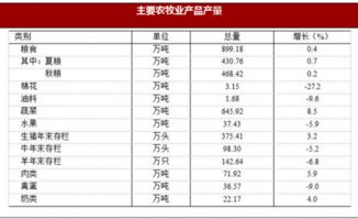 2017年山东省德州市国内贸易与农林牧渔业市场情况分析